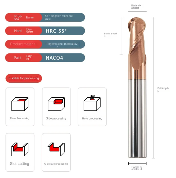 Radius Milling Cutter Chart