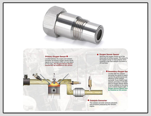 Oxygen O2 Sensor Spacer Stainless steel M18X1.5