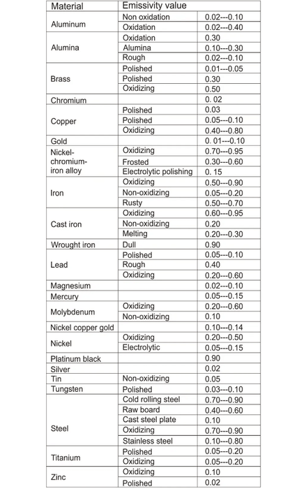 Digital Infrared Laser Temperature Non-Contact Industrial Laser Temperature Meter.