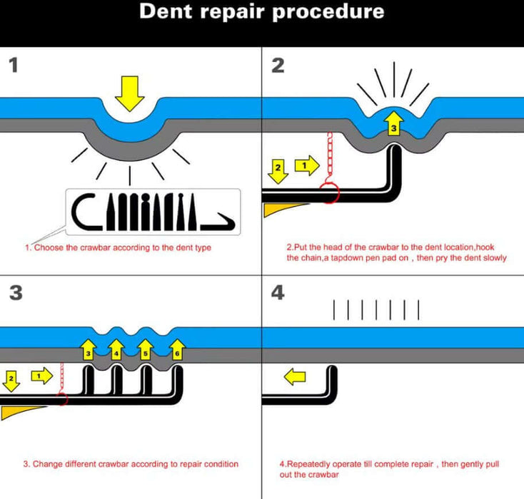 Step-by-step guide for using a crawbar in dent repair procedure, showing 4 key steps to follow.