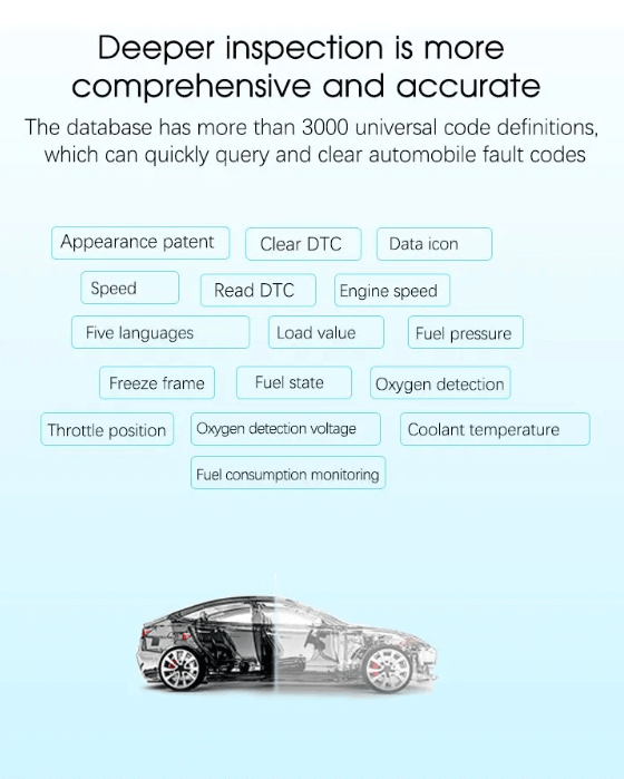 OBD2 Scanner Professional Auto Engine System Diagnostic Code Reader